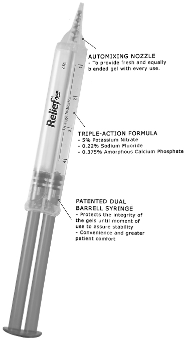 Philips Zoom Relief ACP 1 dual barrel prefilled gel syringes